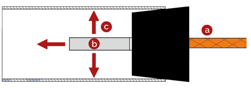 Schutzgasfinger Funktionsweise