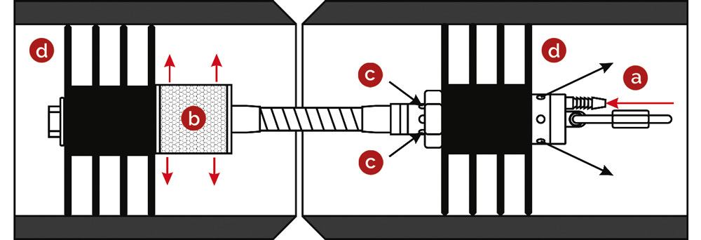 Universalsystem Funktionsweise